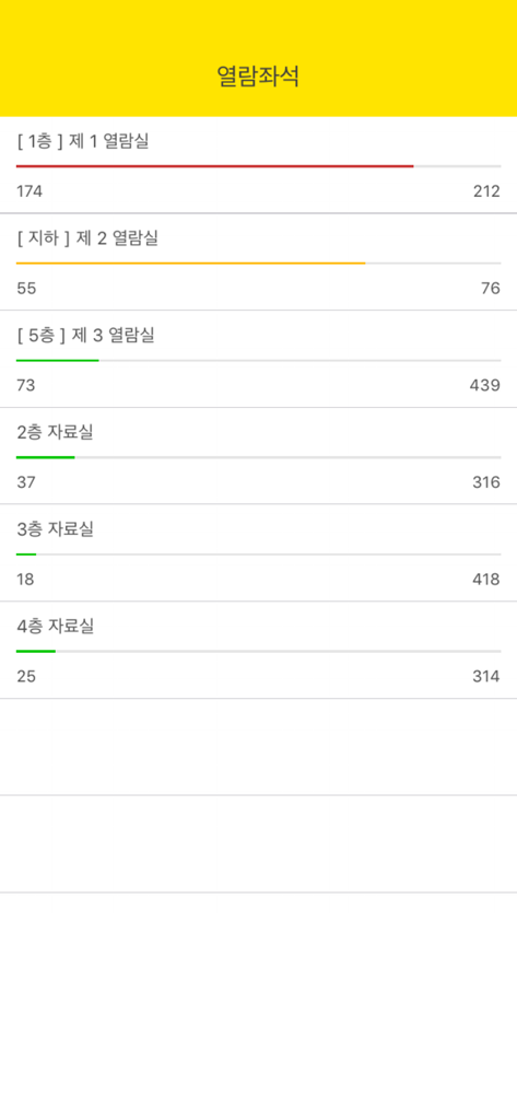클리커 Clicker - 색깔 있는 진행률 표시줄로 다양한 도서관 열람실의 점유율 현황 및 좌석 이용 가능 여부를 보여주는 모바일 앱 화면