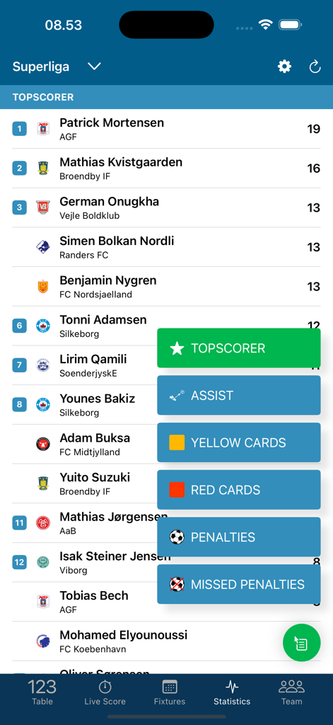 Football DK app showing Danish Superliga topscorer list and statistical categories menu