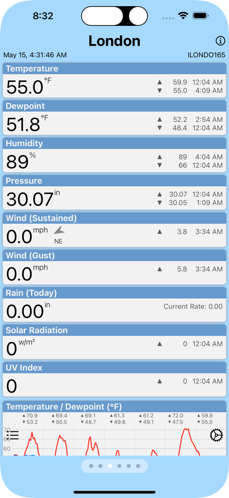 Detailed weather dashboard in PWS Monitor app showing local temperature and humidity data