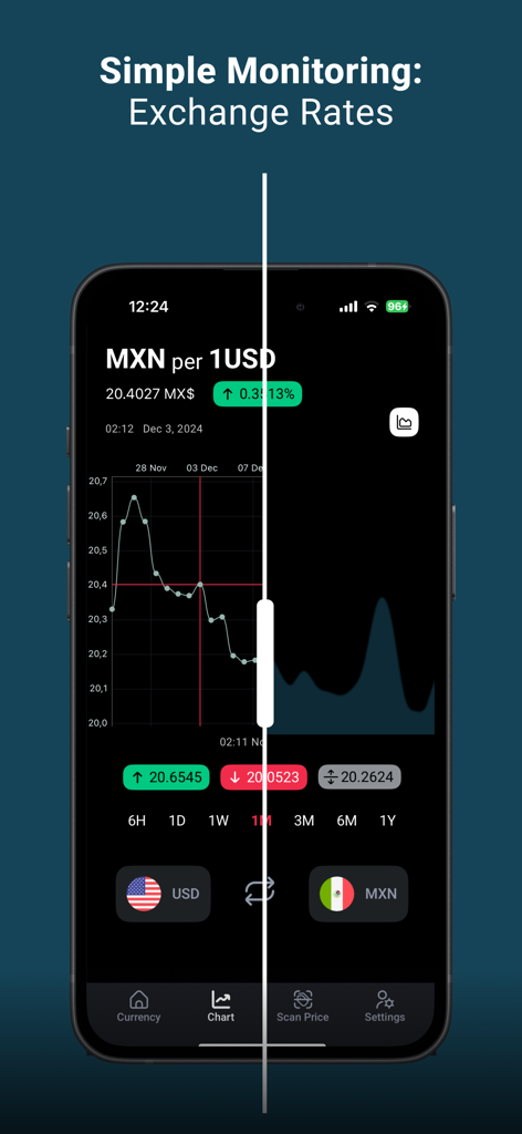 My Currency converter · - Captura de tela do aplicativo móvel mostrando um gráfico de taxa de câmbio em tempo real para MXN por 1 USD com recursos de monitoramento simples.