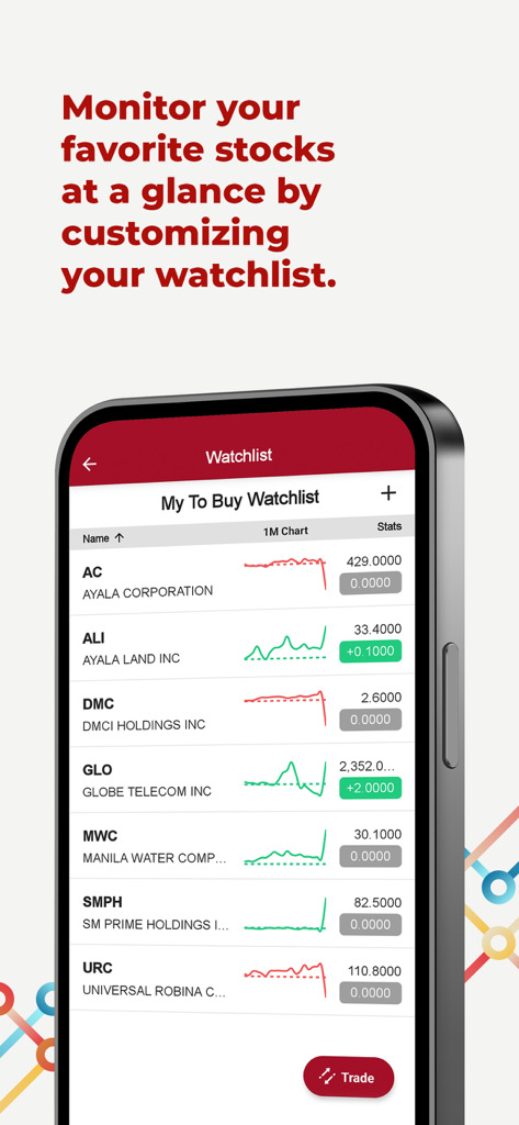 BPI Trade Mobile app interface displaying a customizable stock watchlist with market charts