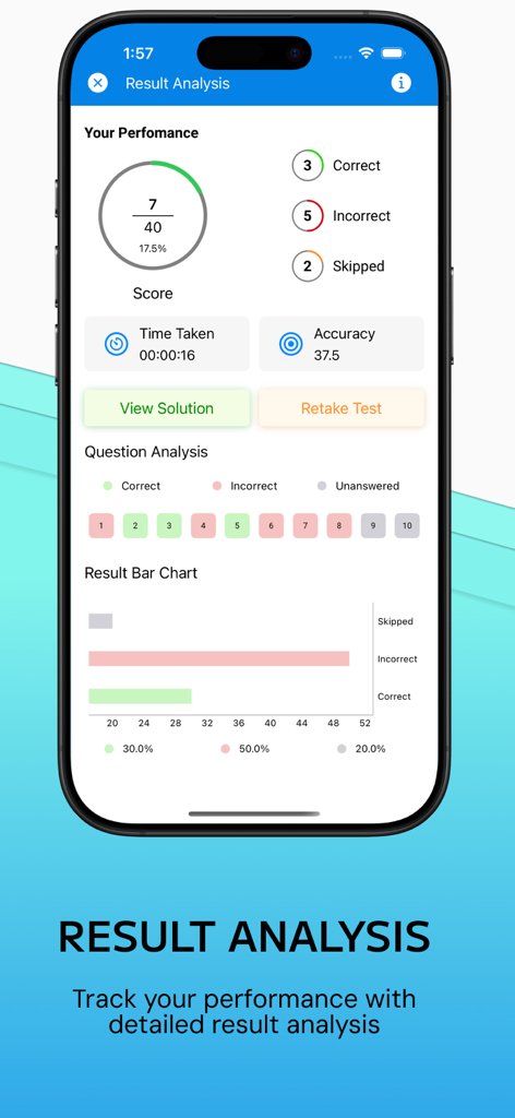 NEETPrep: Papers & Mock Tests - Interfaz de la aplicación NEETPrep que muestra un análisis detallado de resultados y métricas de rendimiento para una prueba de simulación.