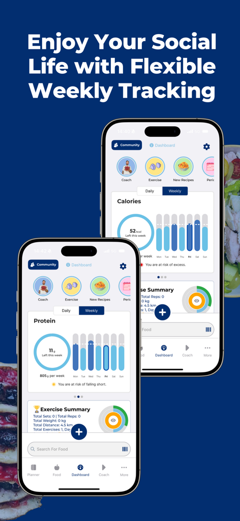 The Fitness Chef - The Fitness Chef app dashboard showing flexible weekly calorie and protein tracking for a balanced lifestyle.