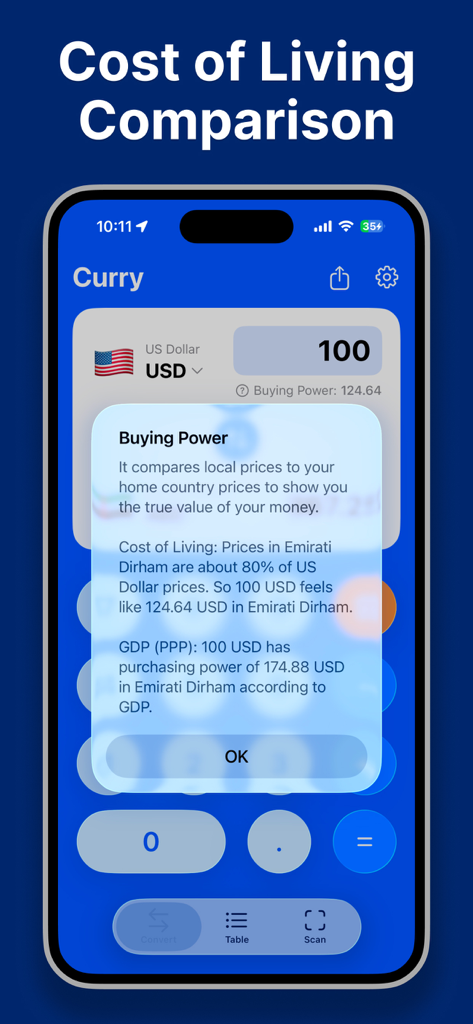 Currency Converter - Curry - Smartphone screen showing the Curry app's buying power feature comparing cost of living between USD and Emirati Dirham.