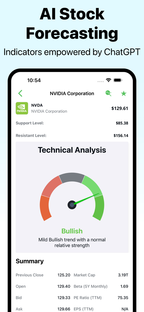 Penny Stocks Screener: AI Scan - 상승 추세를 보여주는 NVIDIA에 대한 AI 기반 주가 예측 및 기술 분석