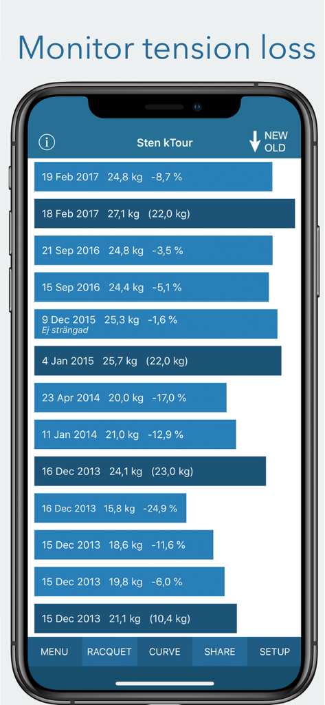 RacquetTune - String Tension - Un registro histórico en la aplicación RacquetTune que muestra las mediciones de tensión de cuerdas registradas y el porcentaje de pérdida de tensión a lo largo del tiempo