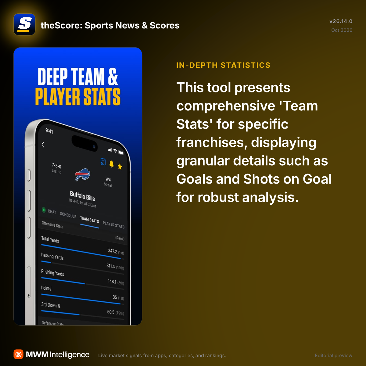 theScore: Sports News & Scores - Sports App | MWM
