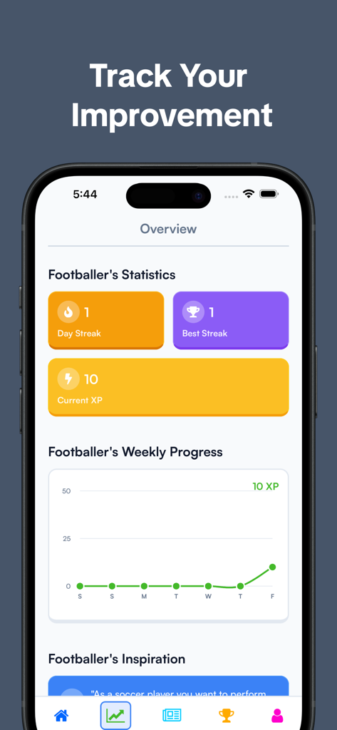 Footwork: Train Soccer Better - Dashboard of the Footwork app showing soccer training statistics including day streak, current XP, and a weekly progress chart.