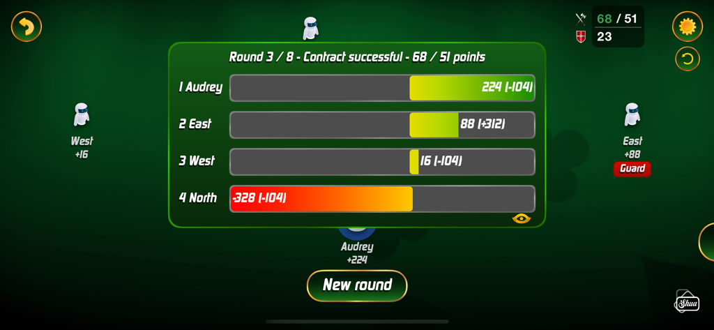 SHUA Jeu de Tarot의 라운드 결과와 4명의 플레이어 점수를 보여주는 점수 요약 화면