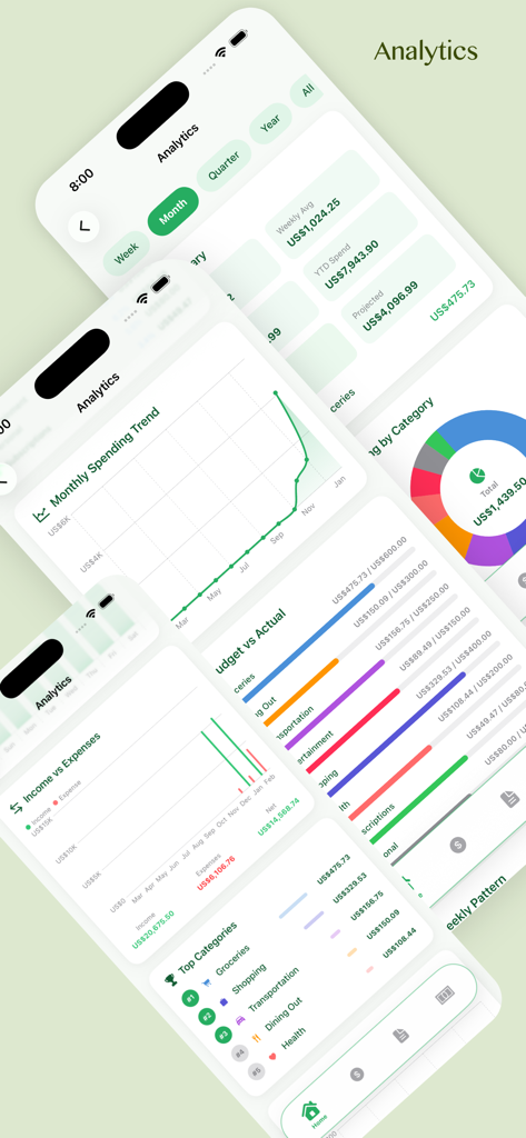 Mehrere App-Bildschirme, die Finanzanalyse-Diagramme, Ausgabentrends und Aufschlüsselungen von Budgetkategorien zeigen