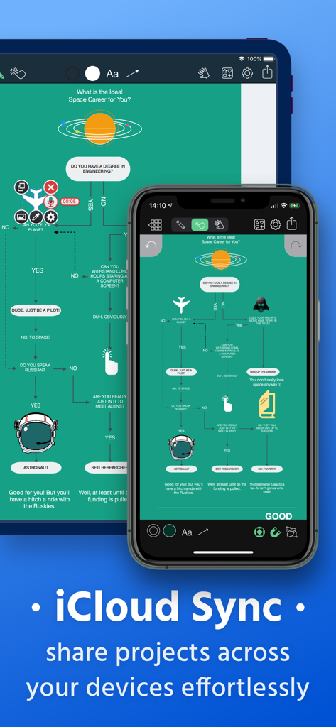 Grafio 4 - Diagram Maker - Grafio 4 Diagramm-Maker, der die iCloud-Synchronisierung über iPad- und iPhone-Geräte hinweg anzeigt.