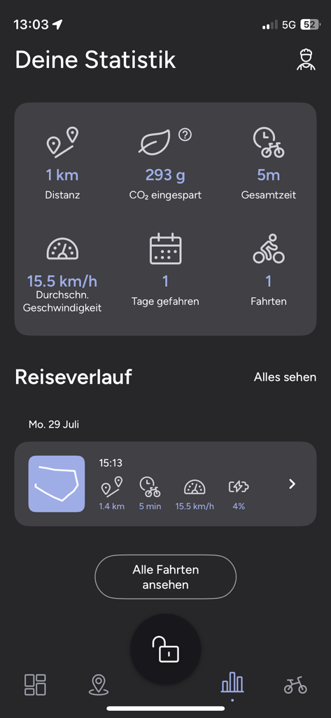 Muli Rider app dashboard showing ride statistics including distance, CO2 saved, and trip history