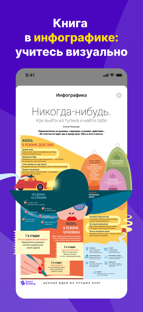 Слушай саммари Smart Reading - Infographic summary of a non-fiction book in the Smart Reading app
