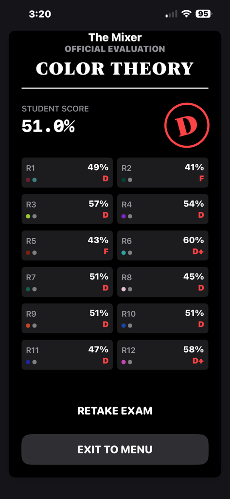 Official evaluation screen in Color Theory Studio showing student score results and round grades