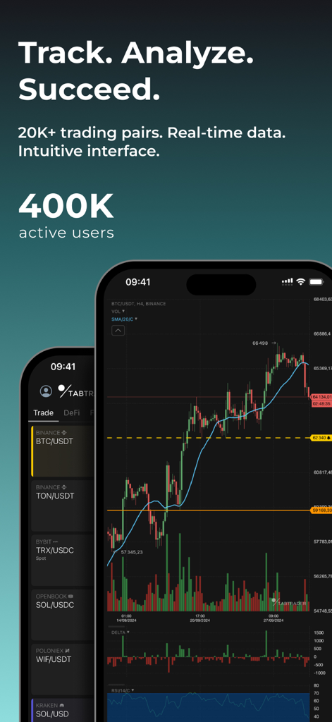 TabTrader - crypto terminal - Mobile TabTrader-App mit professionellen Krypto-Charts für technische Analysen und einer Watchlist für Handelspaare