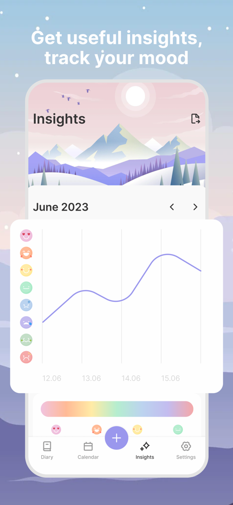 My Diary with password & lock - My Diaryアプリのムードトラッキングインサイトと感情トレンドを示す折れ線グラフ。