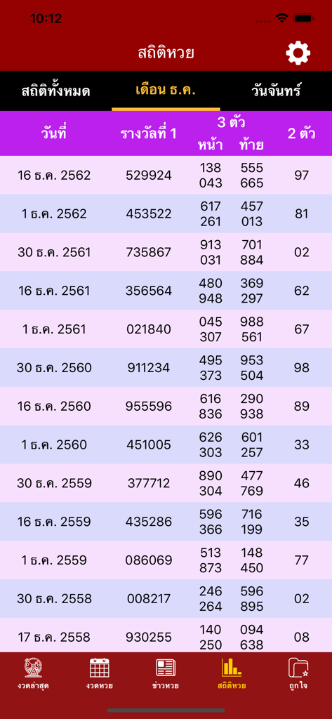 ใบหวย เลขดัง ทุกสำนัก - 過去の当選番号と統計の詳細な表を表示するタイの宝くじアプリのスクリーンショット。