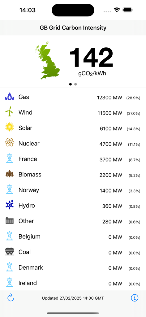 GridCarbon - GridCarbon app dashboard displaying real-time carbon intensity and energy generation mix for Great Britain.