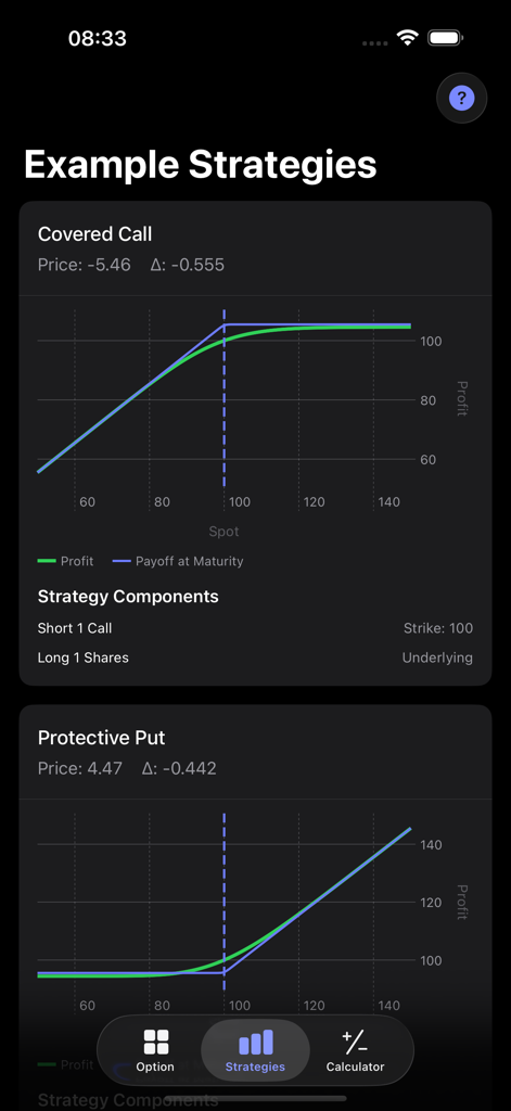 A mobile screen showing profit and payoff charts for Covered Call and Protective Put options strategies.