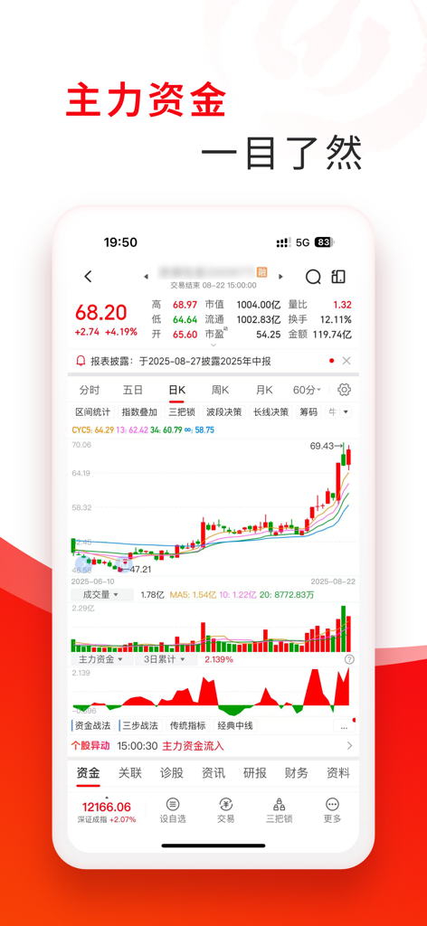 Interface mobile de l'application Compass Stocks présentant des graphiques en chandeliers quotidiens et des indicateurs de flux de capitaux principaux.