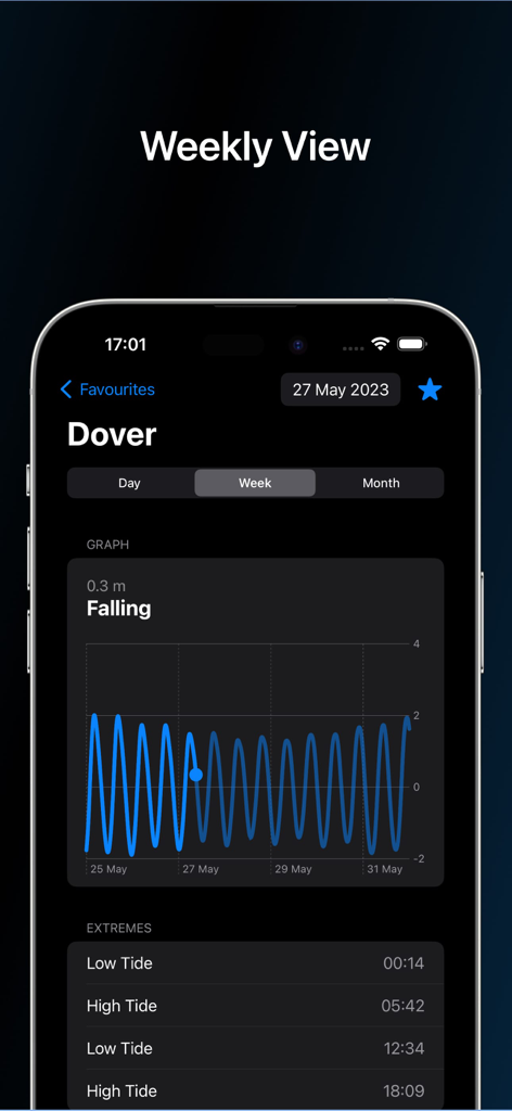 High Tide: Charts & Widgets - High Tideアプリのドーバーの週刊潮汐チャートと極潮汐時間