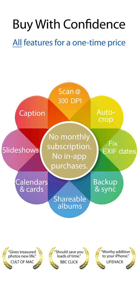 Pic Scanner Gold: Scan photos - A colorful infographic showing Pic Scanner Gold features like 300 DPI scanning and auto cropping with a one time price guarantee