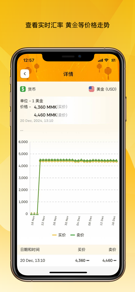 Smartphone screenshot of the Exchange Rate Member app showing a USD to MMK currency trend graph and current exchange rates.