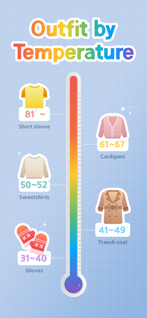 Weather Screen-Widget & Radar - A visual guide illustrating recommended clothing choices such as cardigans and trench coats for different temperature ranges.