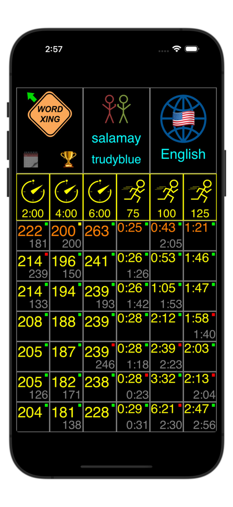 WordXing - A detailed scoreboard in the WordXing app displaying a history of game results and completion times across multiple game modes.