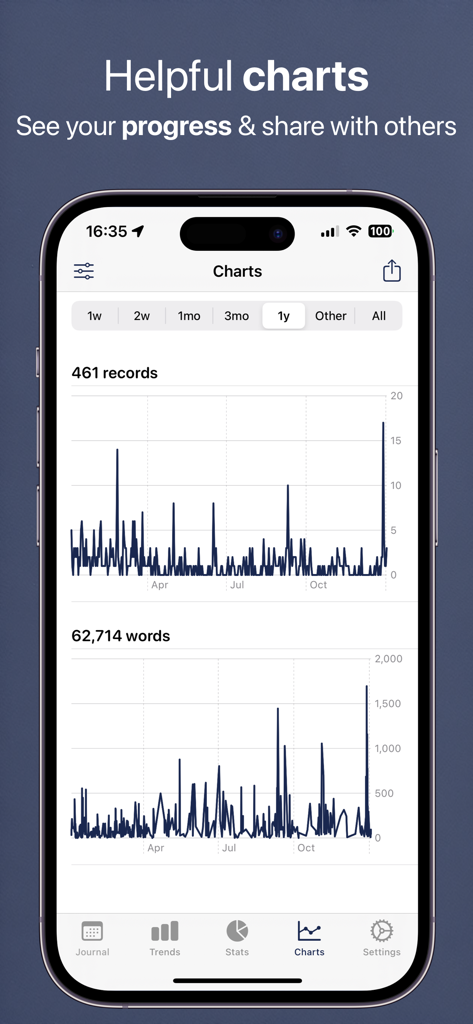 Daily Journal Feeltracker app showing records and word count analytics charts