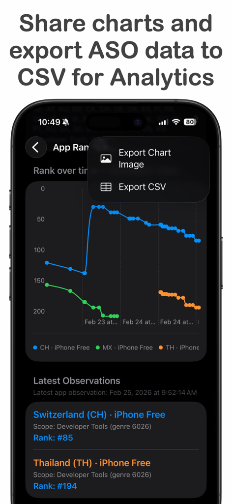 App Rank Chart Tracker: Rankor - Rankor app interface showing a rank trend chart and a menu to export data to CSV or image