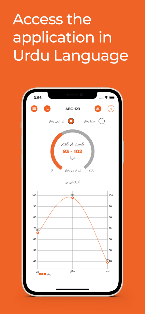 Falconi - The Falconi app dashboard displayed in Urdu language showing vehicle speed statistics and a performance graph.