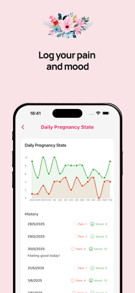 OB Wheel Pregnancy Calculator - OB Wheel Pregnancy Calculator app interface showing a line graph of daily pain and mood levels during pregnancy