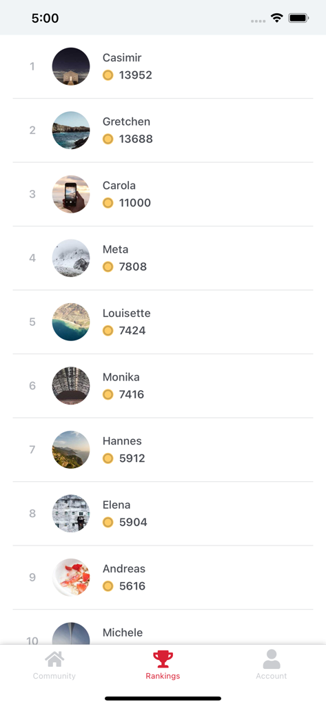 A ranked leaderboard of users and their point totals in the Brandvocate employee advocacy app.