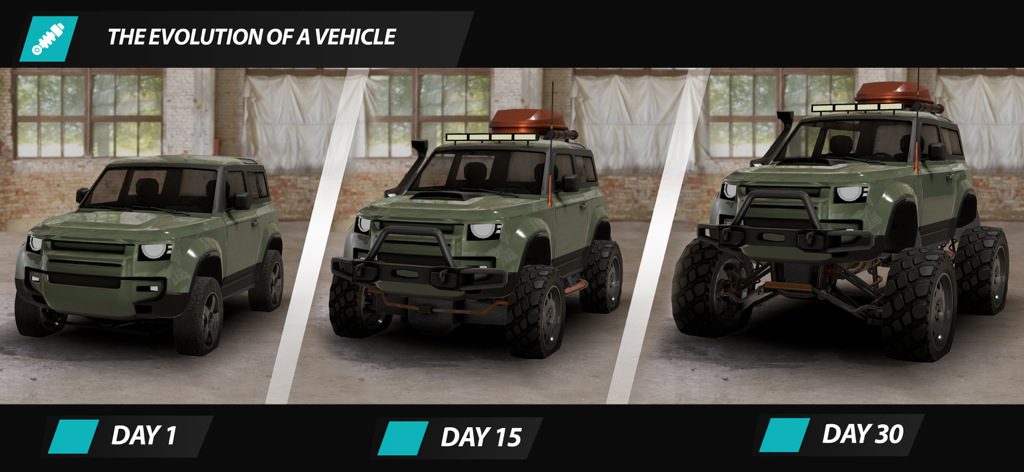 Offroad League Online - Gráfico mostrando três estágios de um veículo offroad verde evoluindo de um modelo de estoque no Dia 1 para um monster truck totalmente modificado no Dia 30.
