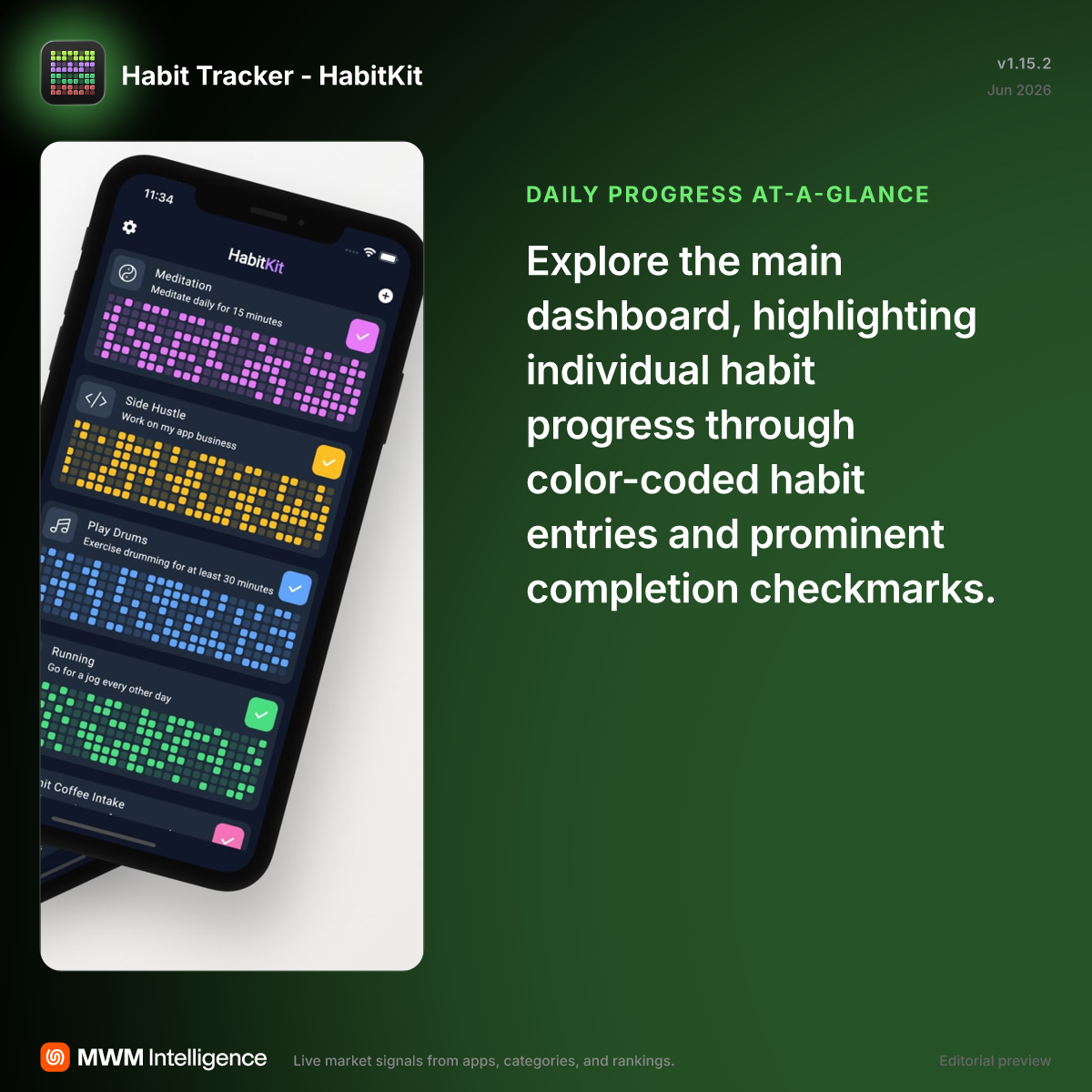 Habit Tracker - HabitKit - Productivity App | MWM