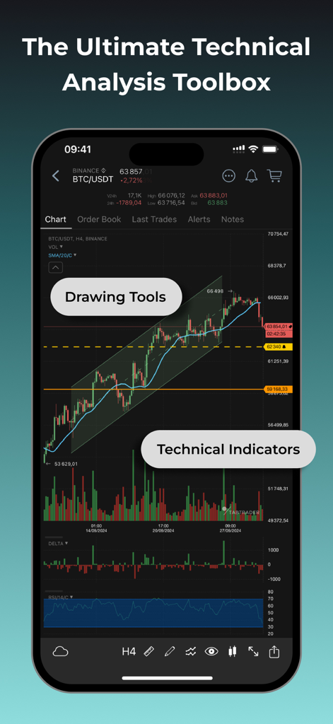 Oberfläche der TabTrader-App mit einem detaillierten Bitcoin-Candlestick-Chart mit technischen Indikatoren und Zeichenwerkzeugen