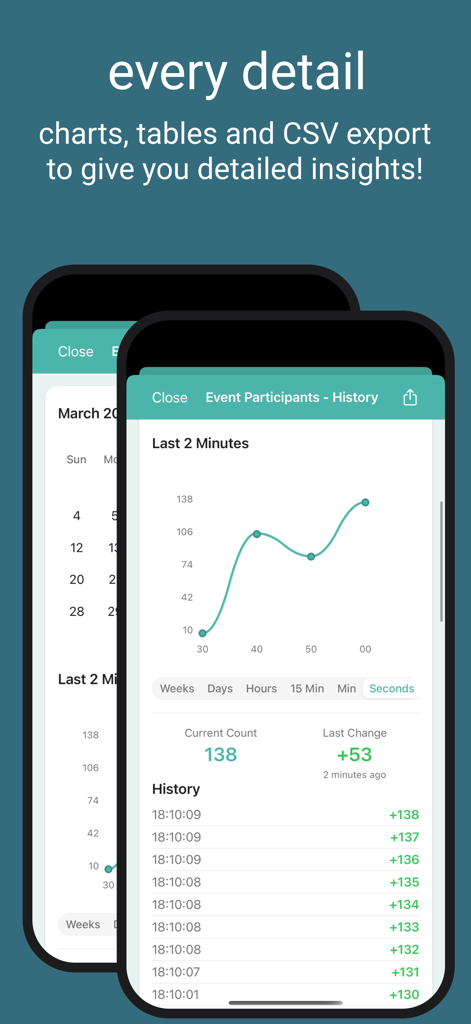 Clicker - Tally People Counter - Pantalla de la aplicación móvil que muestra gráficos de datos históricos y recuentos diarios para seguir el progreso