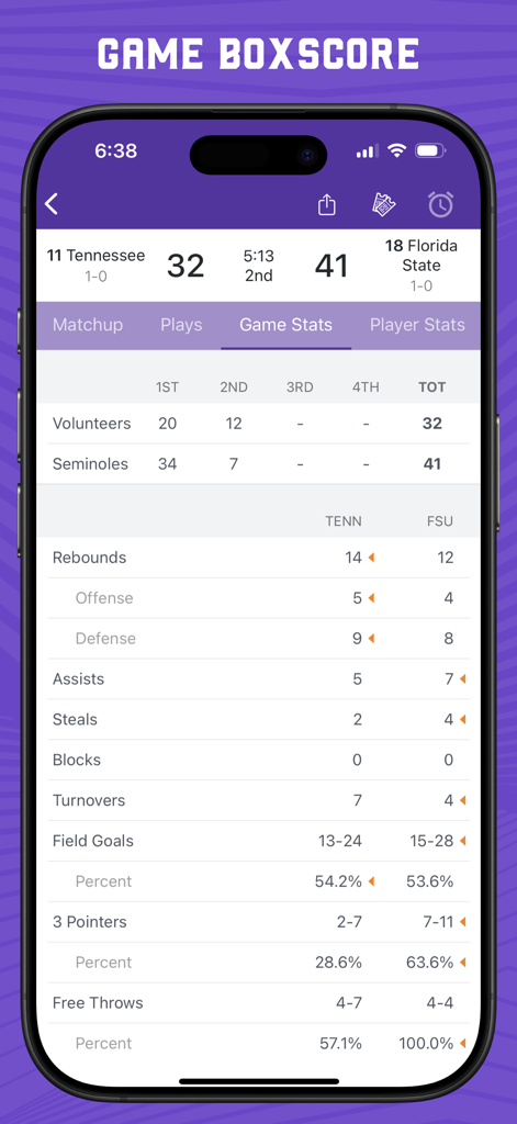 Superfan: Womens College Hoops - Detailed game boxscore and team statistics for Tennessee versus Florida State in the Superfan app