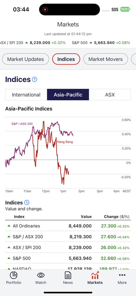 Westpac Share Trading app showing Asia Pacific market indices and stock performance charts