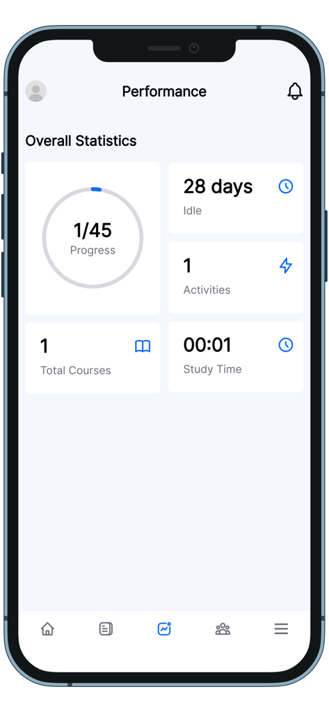 RENR FOCUS - RENR FOCUS app performance dashboard displaying study progress and overall statistics