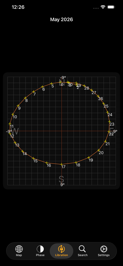 Un gráfico de libración lunar en la aplicación Atlas Lunar que muestra el bamboleo de la luna durante un mes.
