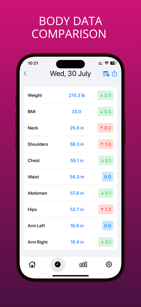 Body Tracker & Measurements - A mobile app screen showing a comparison of body measurements including weight BMI and waist circumference with color coded progress indicators.