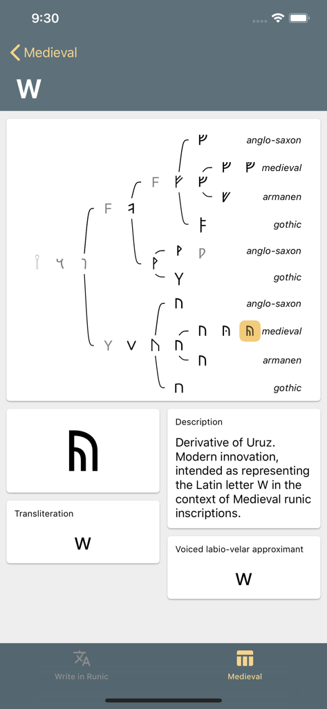 Write in Runic - Chart showing the evolution of the letter W across different runic scripts with detailed phonetic information.