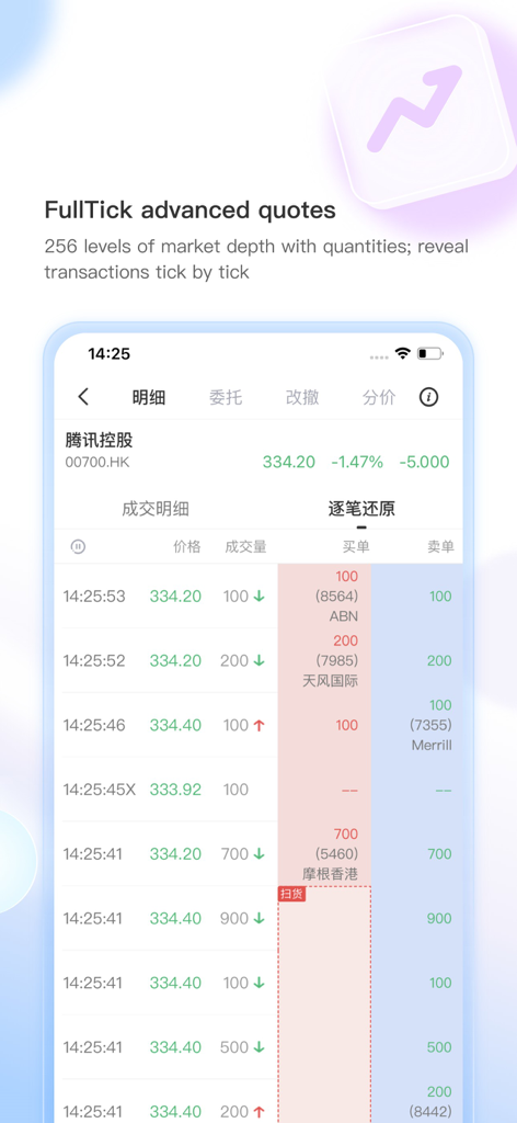 捷利交易宝-港美股行情证券交易软件 - TradeGo mobile app displaying FullTick advanced quotes and stock market depth data