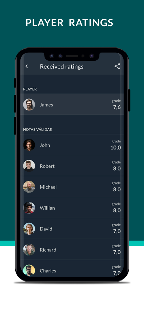 Écran d'application mobile affichant une liste de joueurs de foot et leurs évaluations de performance individuelles.