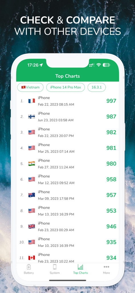 Battery Testing app interface showing a leaderboard of iPhone battery performance scores and global device comparisons