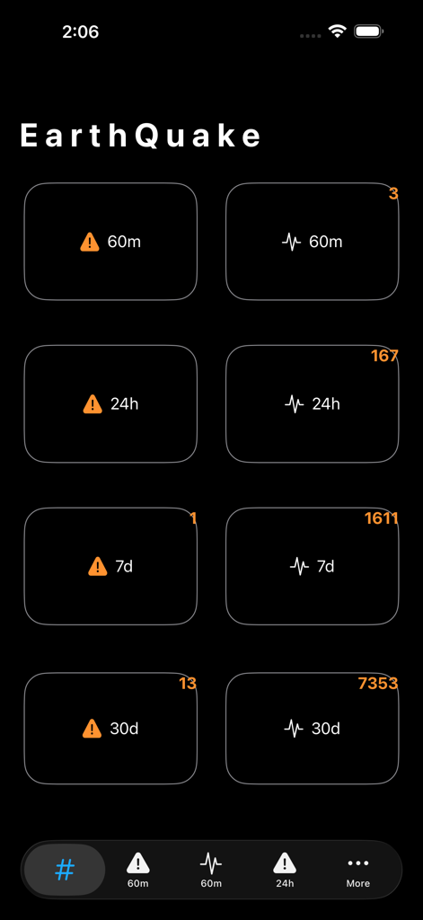Earthquake by dnzh - dnzh 앱의 지진 실시간 추적기 대시보드로 60분, 24시간, 7일, 30일 기간의 지진 활동 카운터를 보여줍니다.