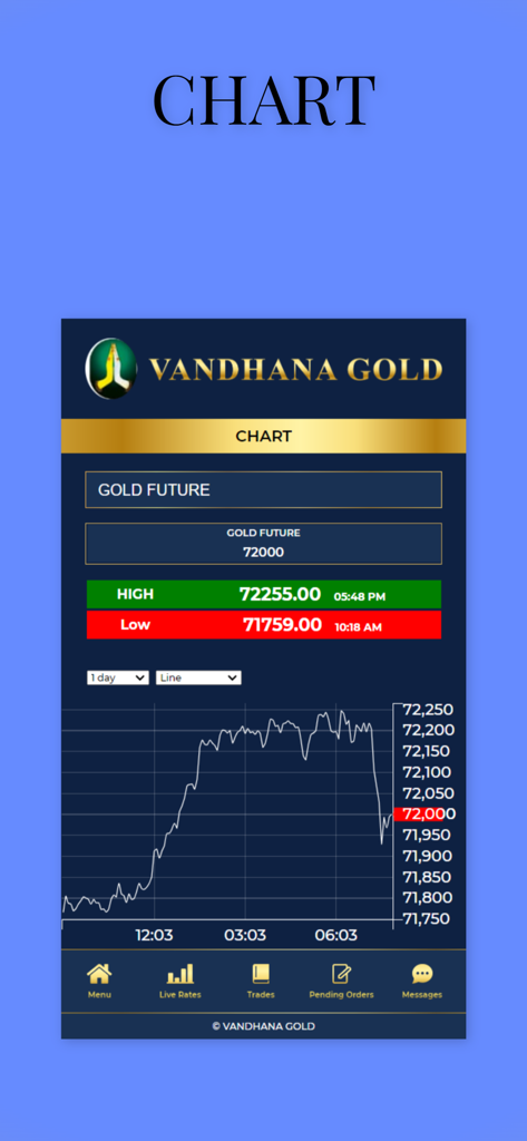Vandhana Gold Live - Interfaz de la aplicación Vandhana Gold Live que muestra un gráfico detallado de precios futuros del oro con tarifas diarias máximas y mínimas.
