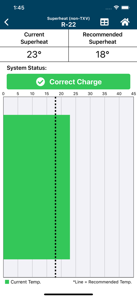 HVACR Check and Charge app interface showing R-22 superheat calculation and correct charge status bar